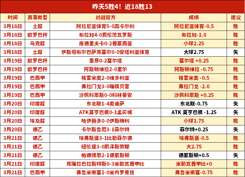 穆阿尼妙传,助恩迪卡破,国际赛场惊,Aiyouxi,Sports,爱游戏体育,爱游戏体育入口,爱游戏体育官网,爱游戏体育APP下载