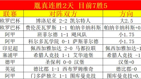 王楚钦、林诗栋3-1力克勒布伦兄弟，新加坡大满贯决赛在望！